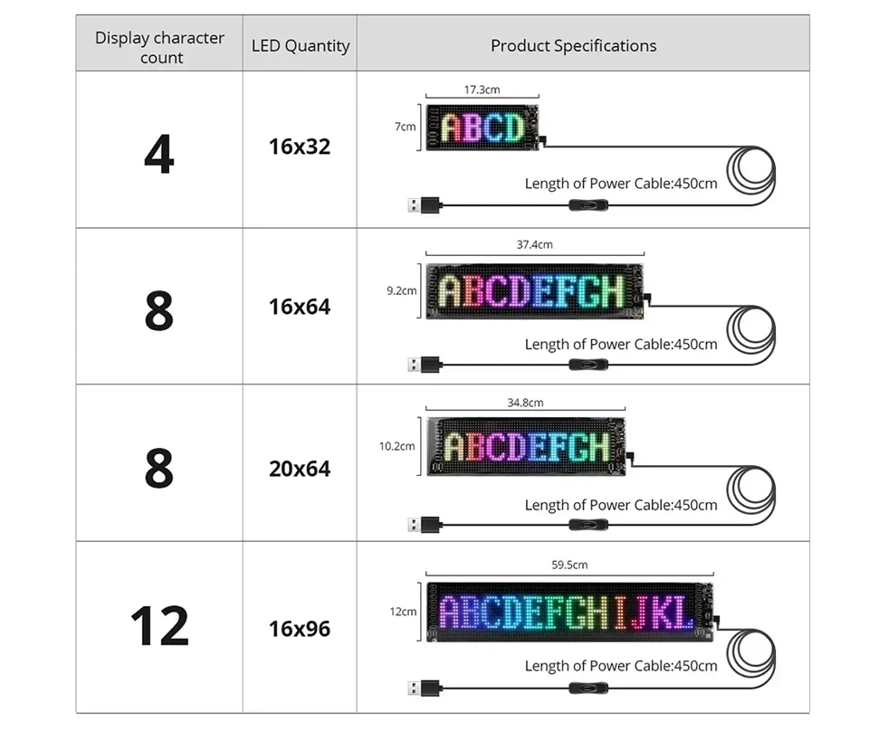 LED Matrix Pixel Panel Scrolling Bright Advertising LED Signs Bluetooth App Control Light DIY Car Pattern Animation led light led panel led display light led signs