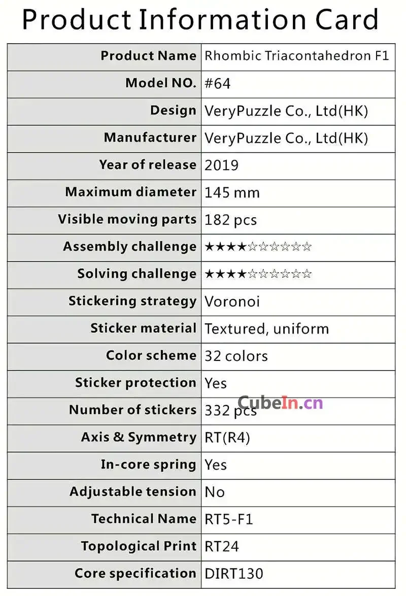 Verypuzzle  64 RT V1 F1 퍼즐 큐브 교육용 장난감 선물 아이디어 크리스마스 생일