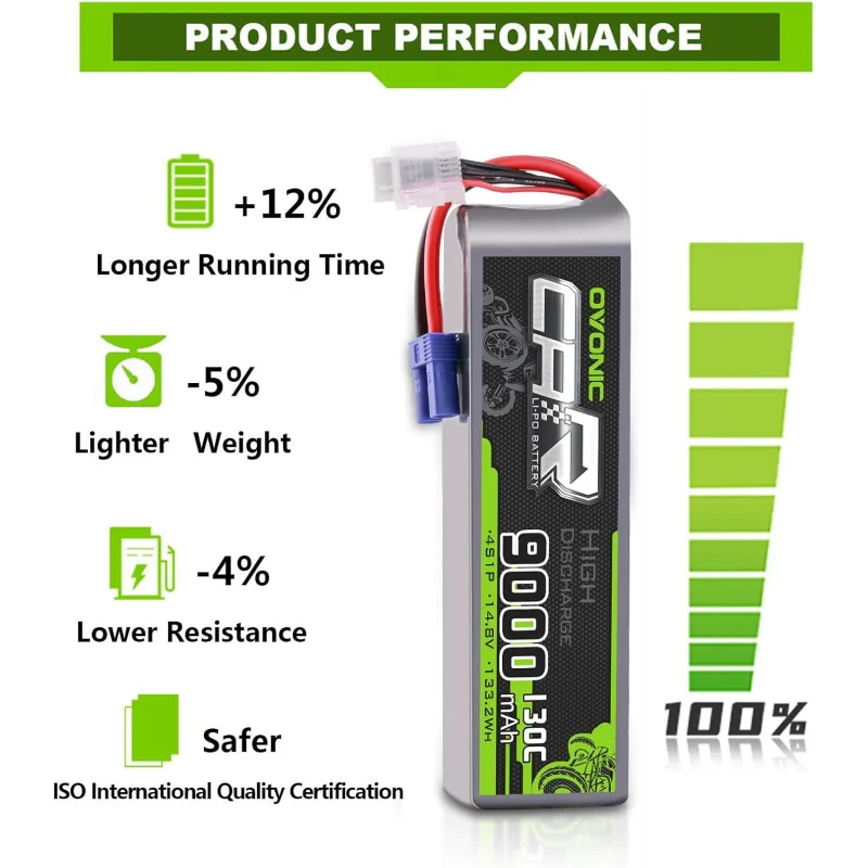 4s リポバッテリー　8200mAh 2本セット　新品未使用　コネクタEC5 オボニックリポバッテリー,ec5コネクタ付き4s 9000mah 14.8v 130c rc