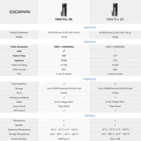 DDPAI MINI Pro 2K 1440P Dash Camera WiFi DVR 121° FOV Night Vision Smart Voice Control Support 24H Parking Monitor - Image 6