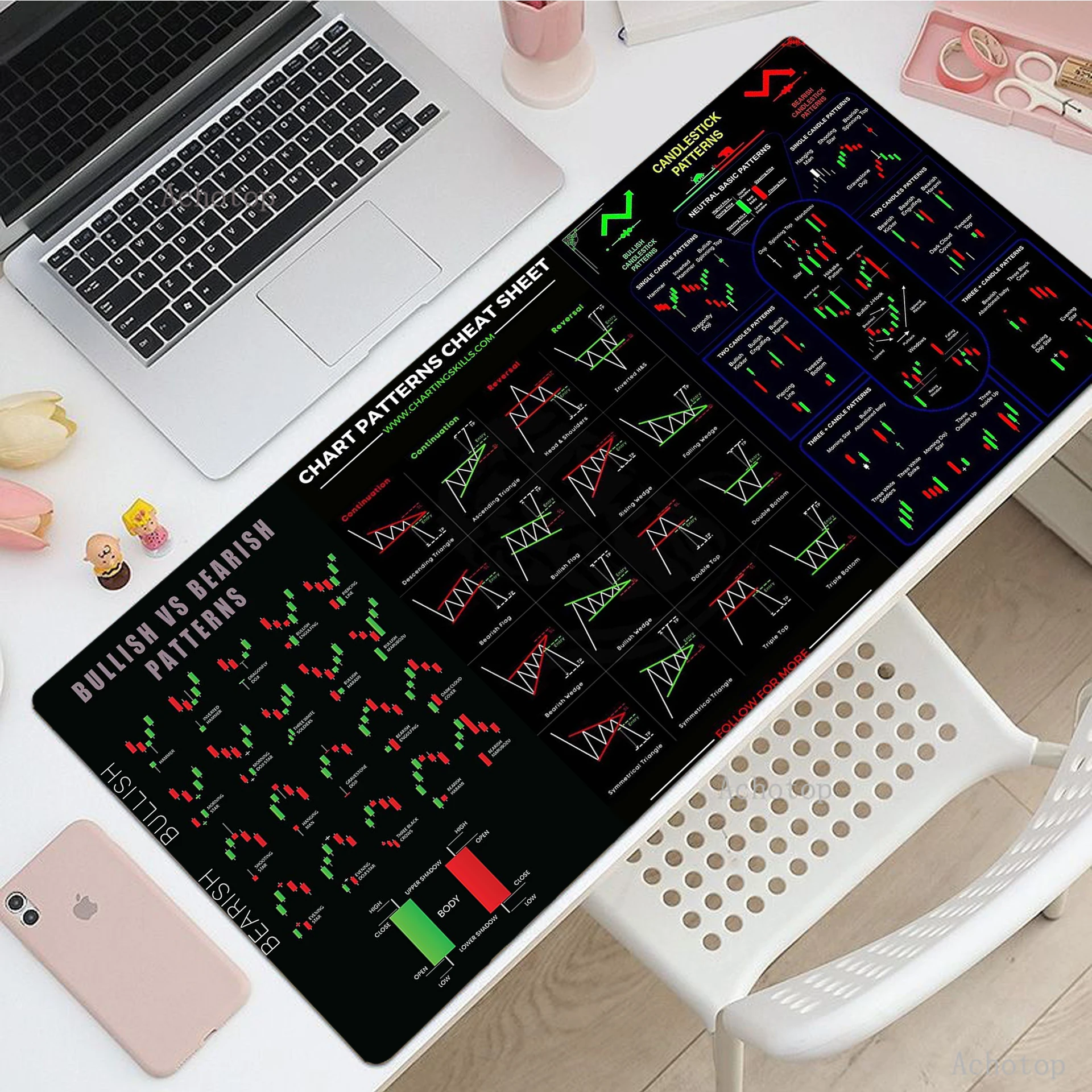 Mouse Pad Stock Market Chart Pattern Gaming XXL Large Game Desk Pads Rubber Keyboard Mats
