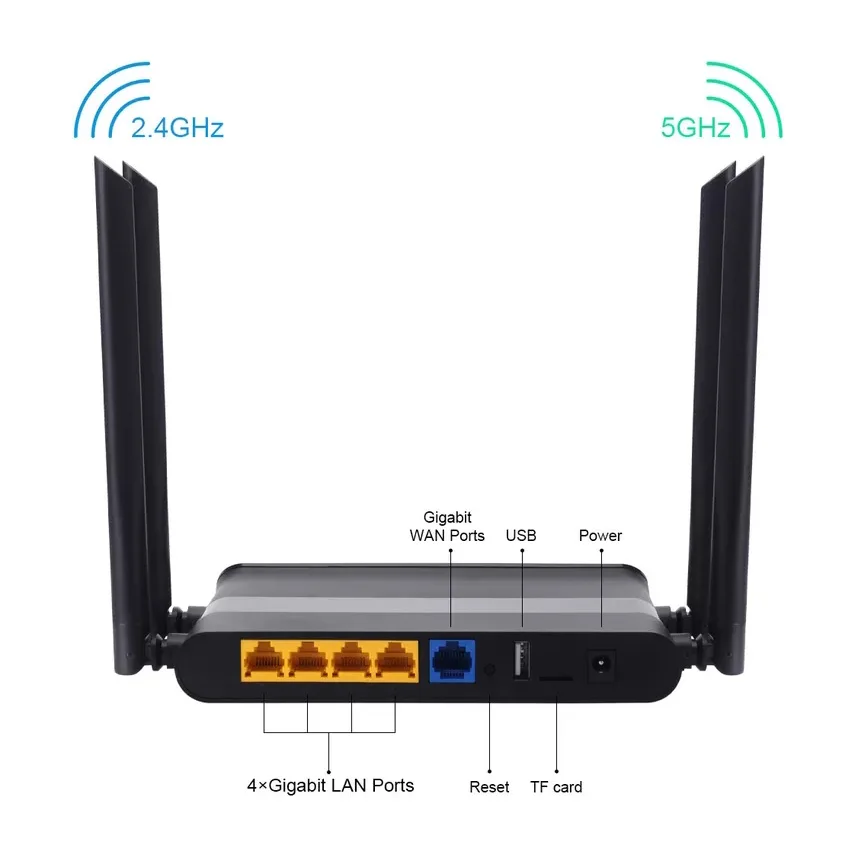 Band, 2.4G e 5G, 1200Mbps, Gigabit, LAN,