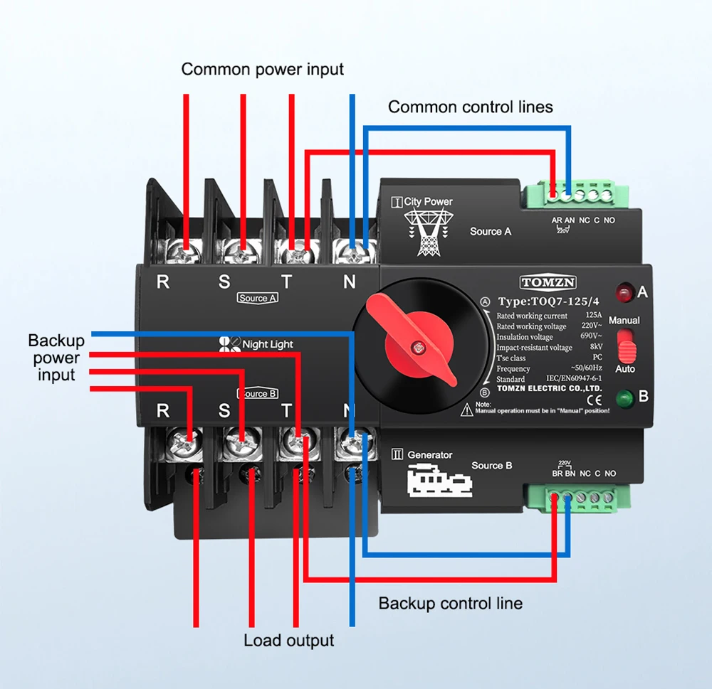 Din Rail 3 Phase 2P 3P 4P 63A 100A 125A 230V Dual Power Automatic Transfer Elect