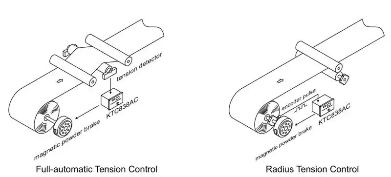 KTC838A Automatic Tension Controller/ Radius Taper Tension control +2pcs TS200-50 Tension Detector detail image 2