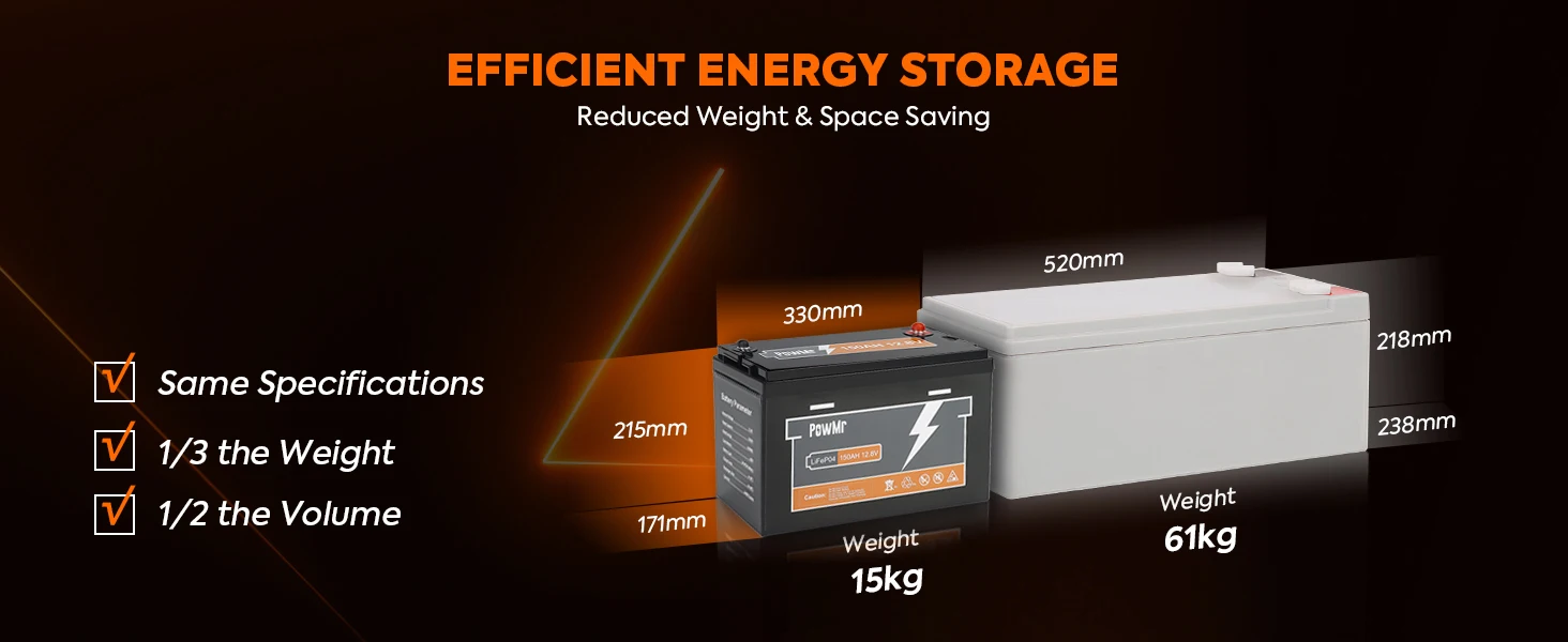 100Ah 150Ah 200Ah 300Ah LiFePo4 Battery Capacity Pack 12V 24V Grade A Cell Lithi