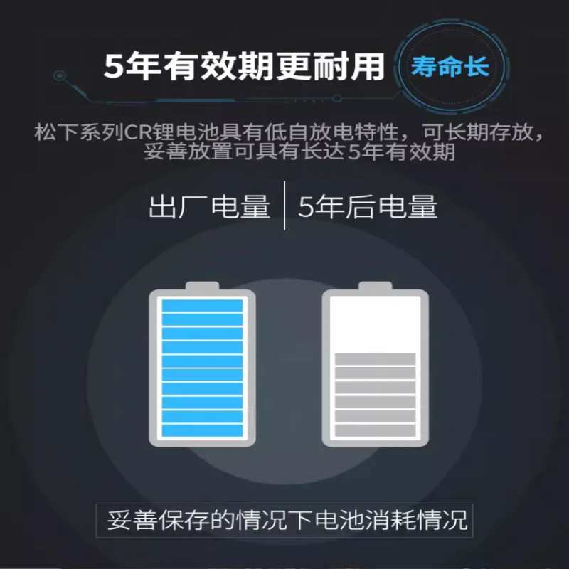 dsc-products