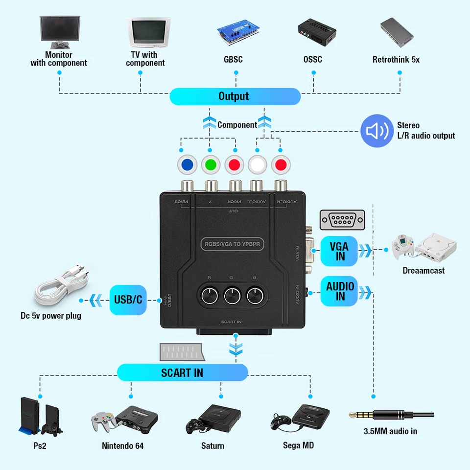 1 Set Convertisseur Noir RGBS VGA SCART vers YPBPR Convertisseur de
