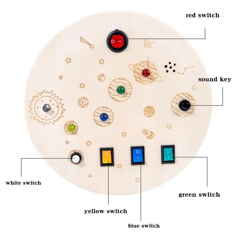 Рисунок 5 - Детские загруженные доски