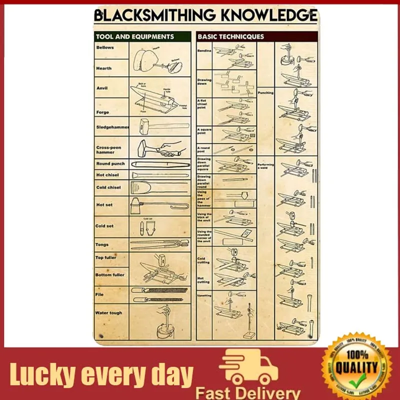 Dectinsign Metal Fabbro Knowledge Tin Sign Retro Kitchen Garden Restaurant Farm Centro Commerciale Bar Cafe Man Cave Wall Decor