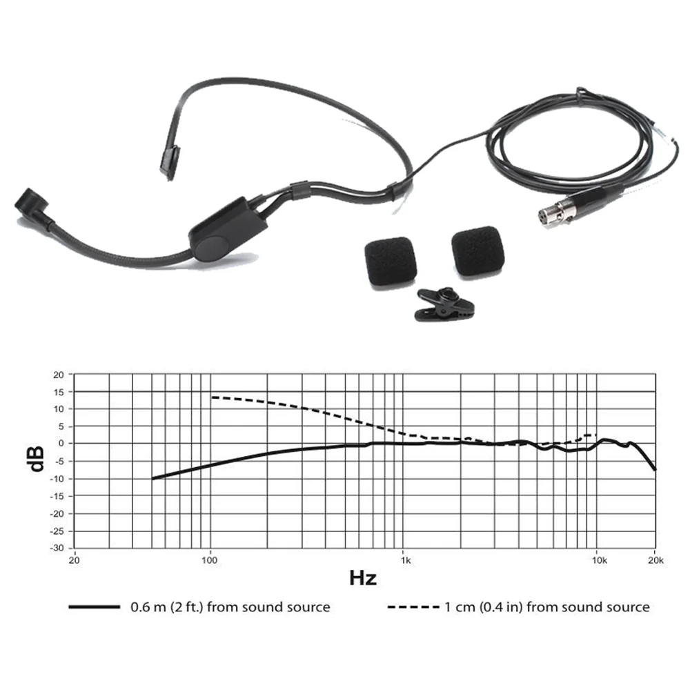 Enhanced Noise Reduction Head-mounted Wired Microphone for Online Communication and Teaching