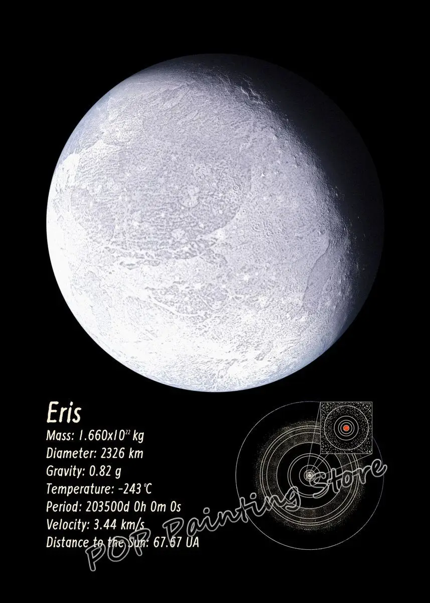 Minimalist Solar System Canvas Art - Educational Astronomy Poster, Space Wall Decor
