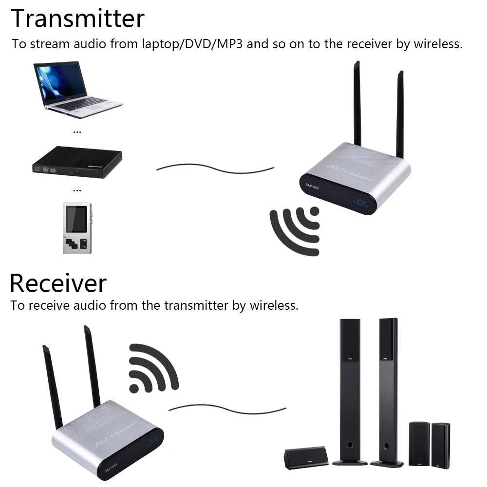 

AU680 Wireless Transmitter/Receiver Kit for Hookup Wireless Audio Adapter Music Sound Wireless Wifi TX Wireless Powered Speakers