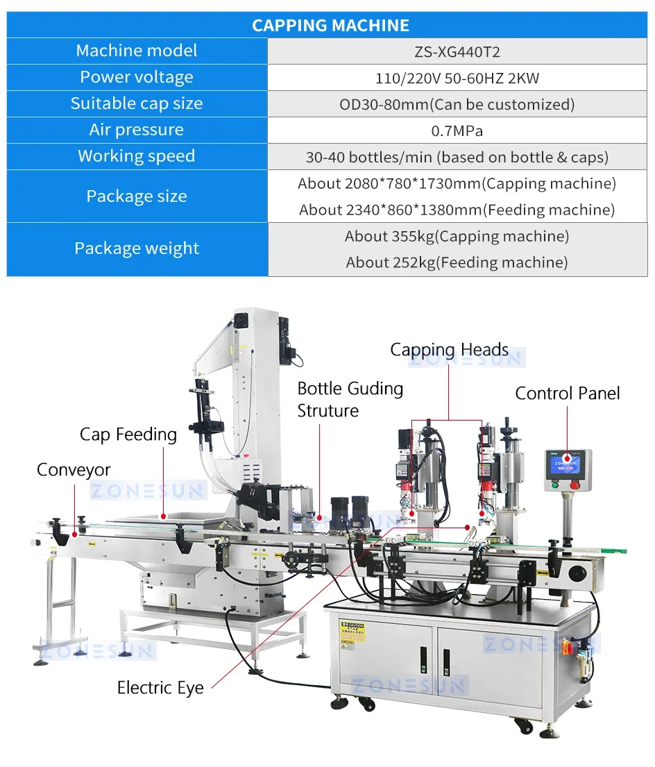 ZONEUSN ZS-FALU3 Thick Paste Sauce Bottle Unscrambler Washer Filling Capping Labeling Machine