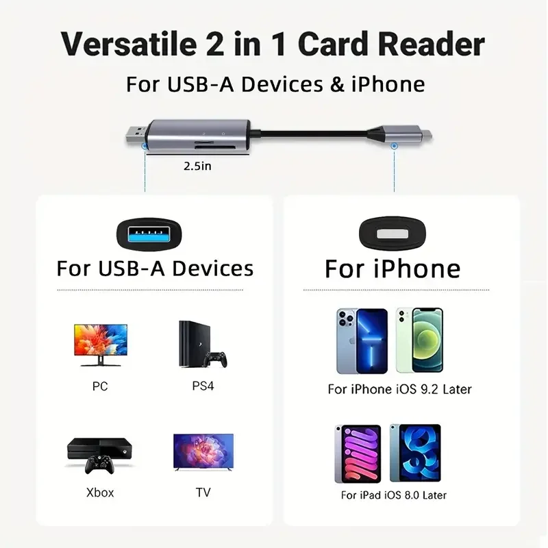 SD Card Reader for iPhone, USB 3.0 HUB Adapter with SD TF Ports, Plug N Play, Dual Card Slot, Memory Reader, 5 in 1