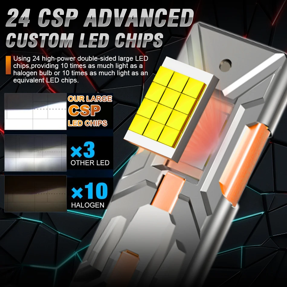 Description Picture 3 of itemDualvision H7 Led Canbus Car Headlight Bulbs 1200W H4 Decoder Lamp H9 H11 HB3 9005 HB4 9006 H1 9012 HIR2 Turbo Fog Lamps 6000K