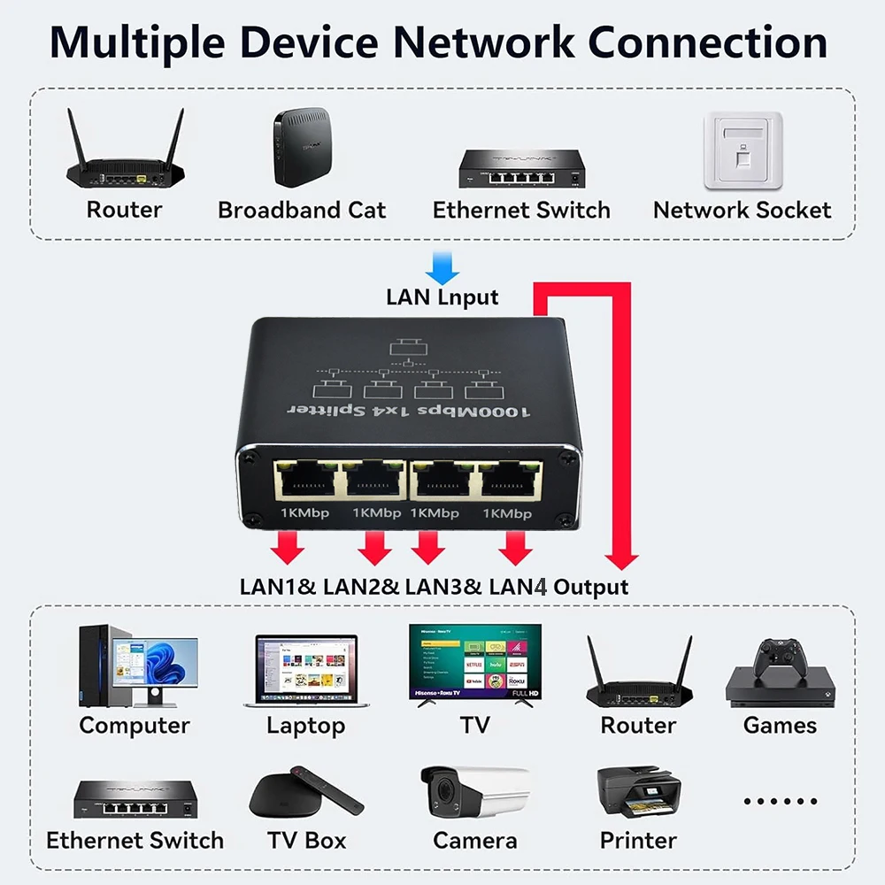 High-Speed Ethernet Splitter Adapter Hub RJ45 for Seamless Network Expansion
