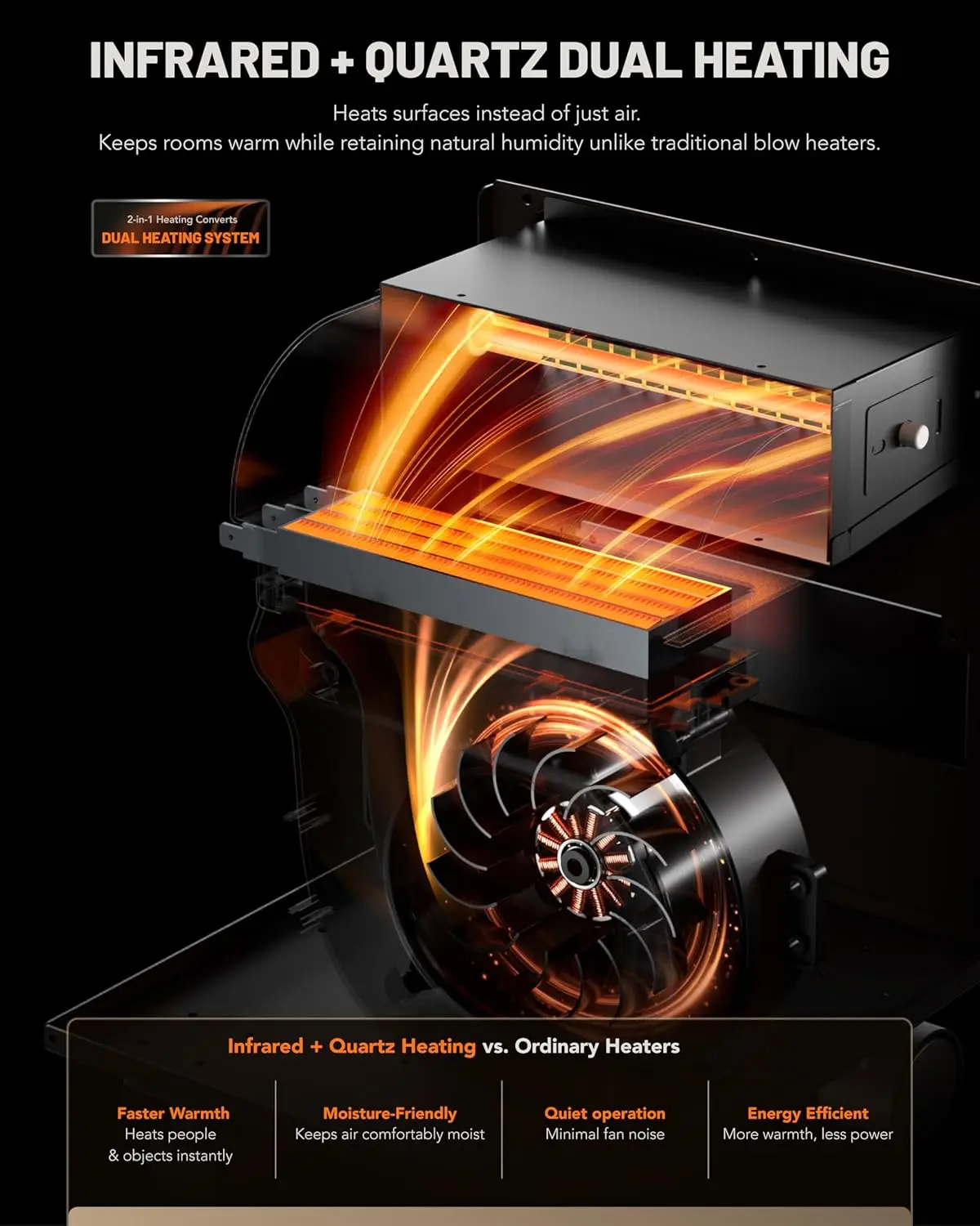 DR-123 Indoor Portable Space Heater with Remote Control, 1500W Dual Heating, 4 Wheels for Mobility, Programmable Timer