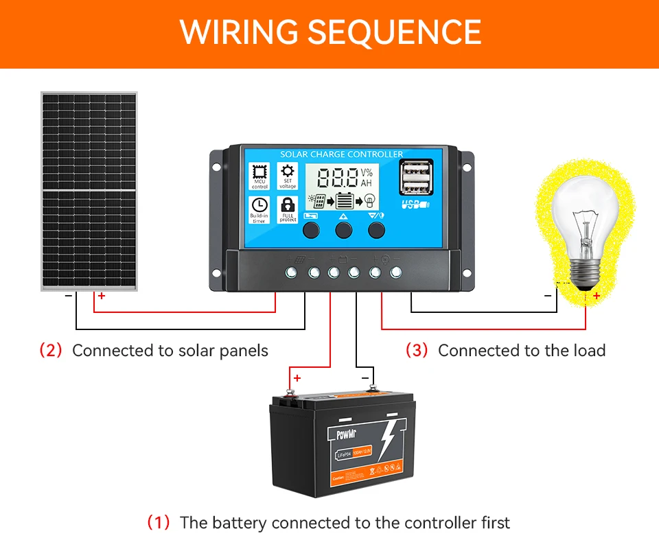 PowMr Solar Panels 40W 60W 80W 100W 120W 150W 200W Flexible Portable Solar Cell Solar Plate Kit for RV Car Home Solar System