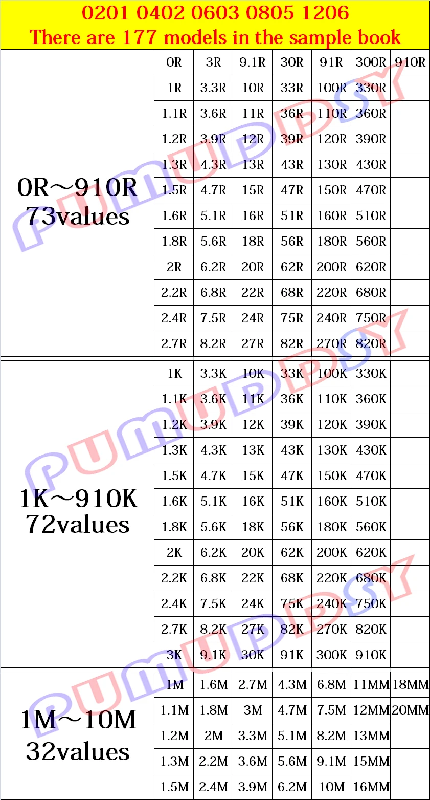4250PCS 8500PCS 8850PCS 0201 0402 0603 0805 1206 저항기 샘플 책 PUMUDDSY 5% SMD 모듬 키트 10K 100K 1K 1R 100R 220R