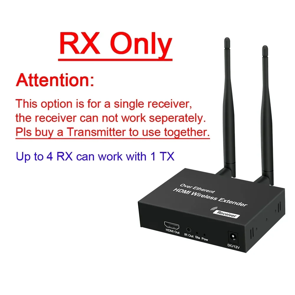 Model 2 Only RX-US
