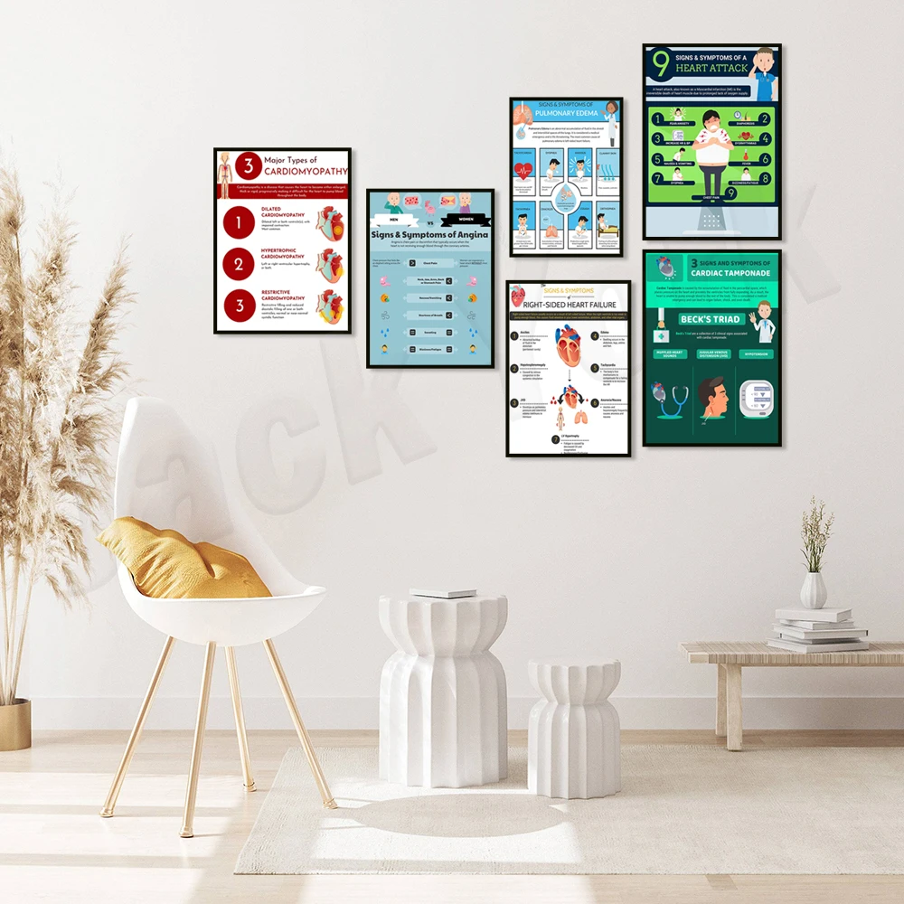 Stages of hypertension, signs of pulmonary edema, types of cardiomyopathy, cardiovascular system, cardiology medical poster 2