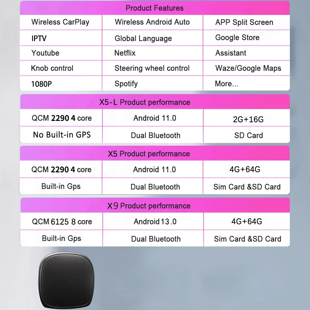 CarAiBOX ȵ̵ 13.0 ī÷ Ai ڽ,  6125 8 ھ CPU  ī÷, Ÿ  VW   MG
