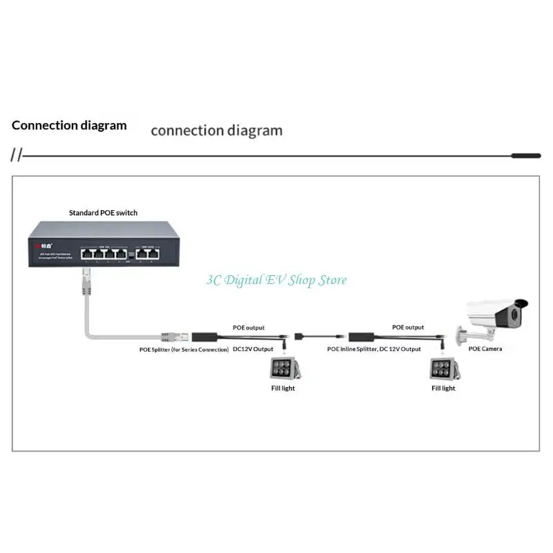 E74D 간편한 설치 48V12V POE DC5.5x2.1mm 출력의 기가비트 POE 분배기 및 확장을 위한 원활한 연결