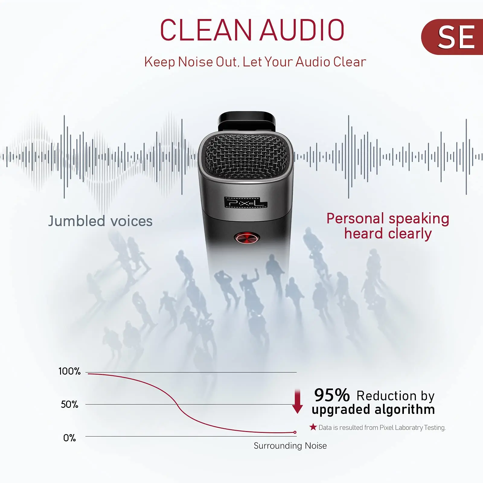 픽셀 보컬 Lark 무선 마이크 시스템 2.4GHz 인터뷰 Lavalier Lapel Mic 수신기 키트 1to1 1to2 for phone DSLR Tablet