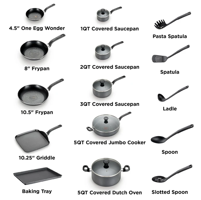 Different Types of Cookware: Pots, Pans, and Bakeware