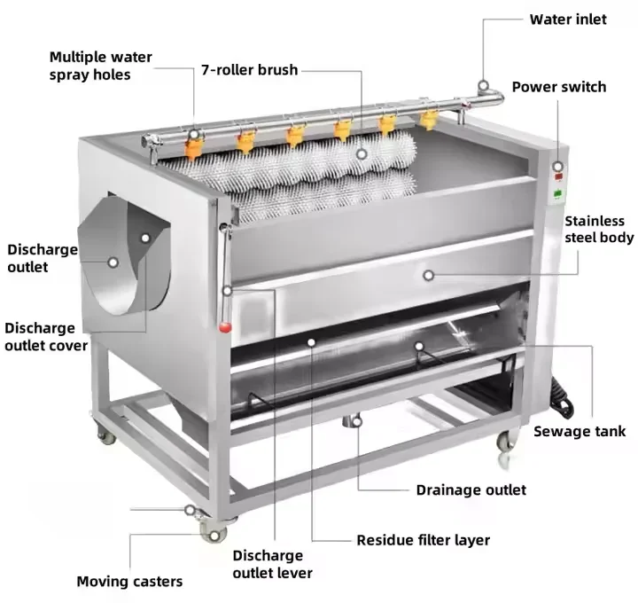 Electric Commercial Industrial Brush Roller Vegetable Carrot Sweet Potato Cleaning Washer Washing And Peeling Peeler Machine 4