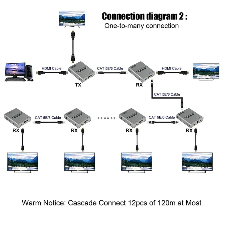 4K 120M HDMI Extender over Cat5e/6 RJ45 Ethernet Cable Support Cascade Connection HDMI Splitter Extension Video Audio Transmitte Hdmi Cable Hdmi Extender
