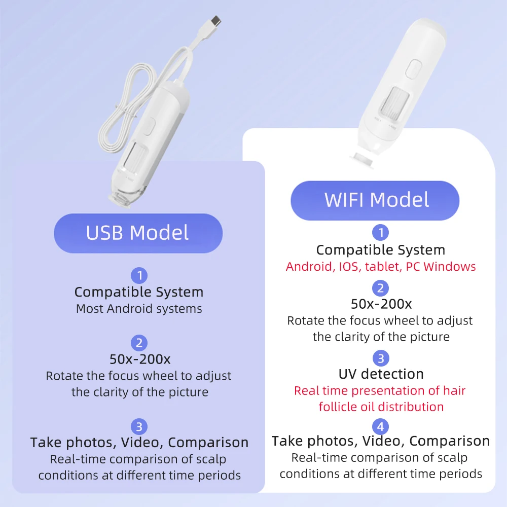 New 50X-200X Hair Follicles Scalp Detector Skin Analyzer Microscope Tool High Definition Skin Tester Support APP Wireless Use