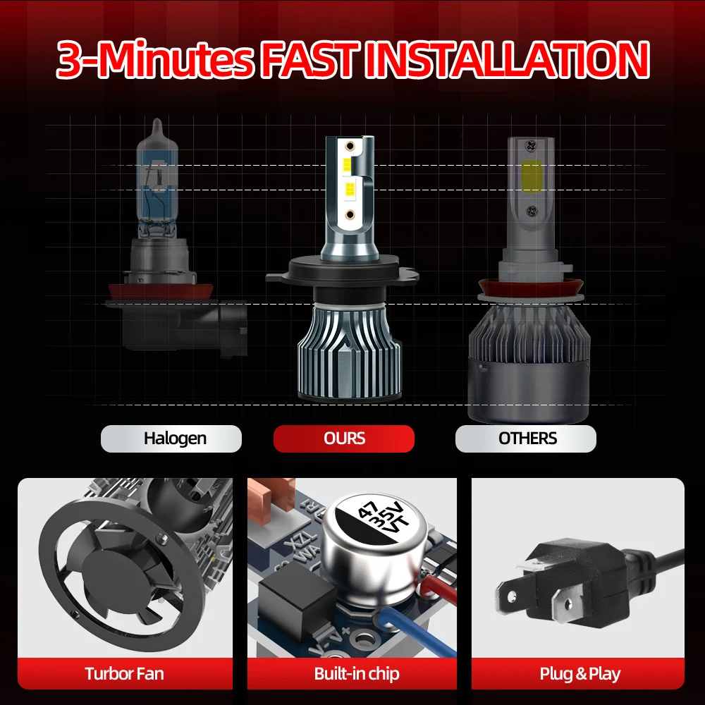LED 헤드라이트 전구, 9003 HB2 20000LM H4 터보 헤드램프, 120W 램프, 자동 12V 6500K, 기아 피칸토 JA 2017 2018 2019 2020 2021-2023
