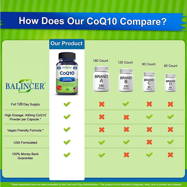 555-a4ad1d.jpg Organic Ultra High Absorption COQ10 Coenzyme Q10 Vascular and Heart Health Blood Pressure Balance Support Energy Brain Function