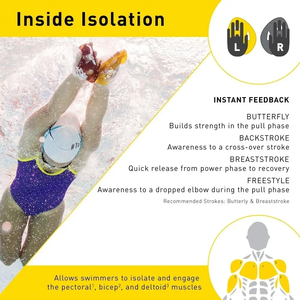 FINIS Ergonomic Swimming Training Paddles for Professional Stroke Practice