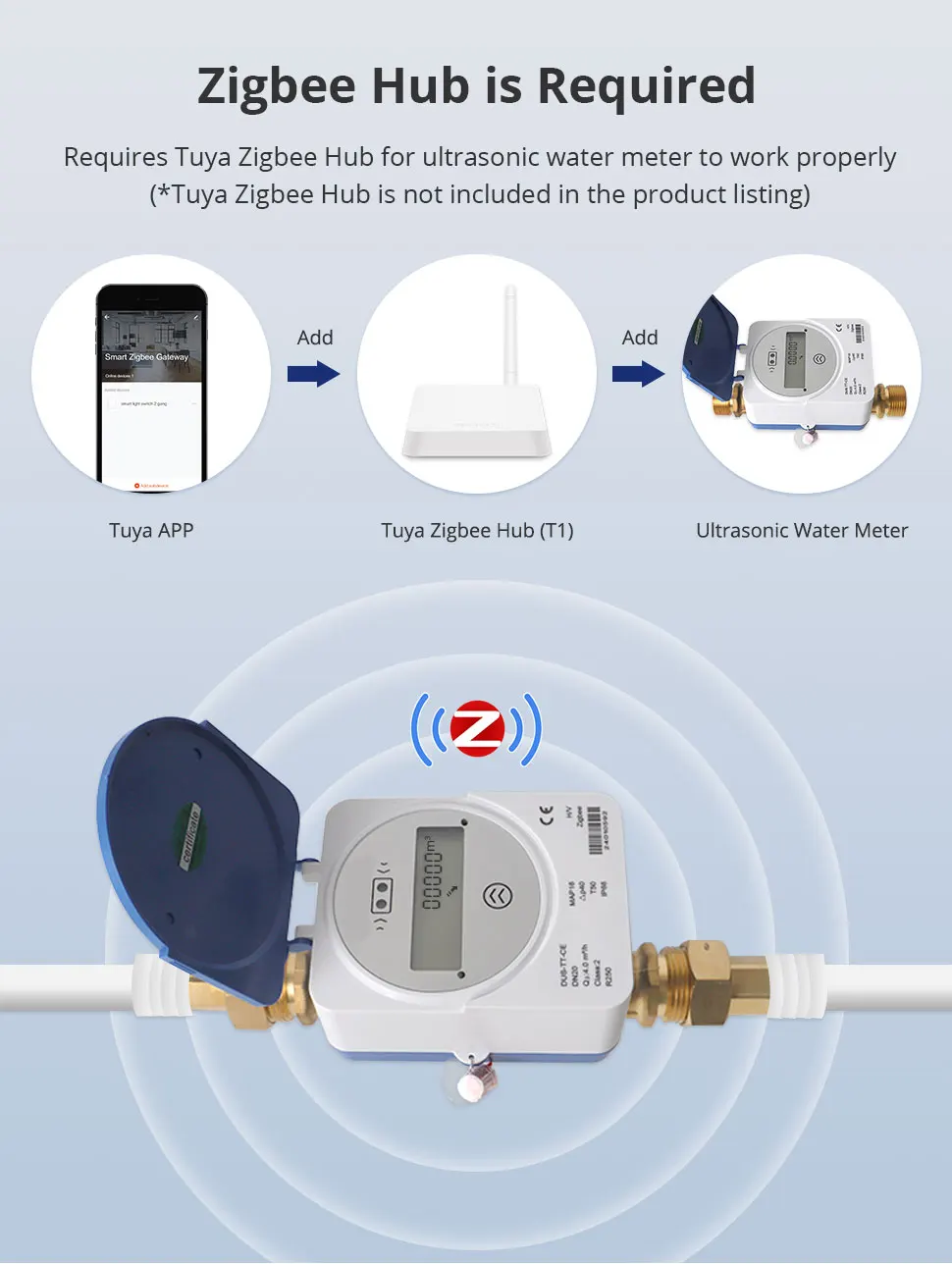 Zemismart Zigbee Smart Ultrasonic Water Meter Works with Tuya Home Assistant LCD