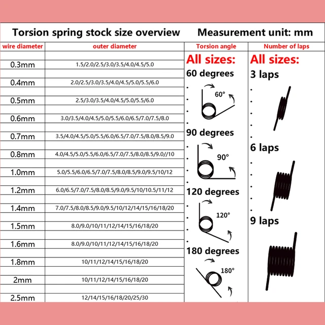 Torsion Spring Wire Size Chart