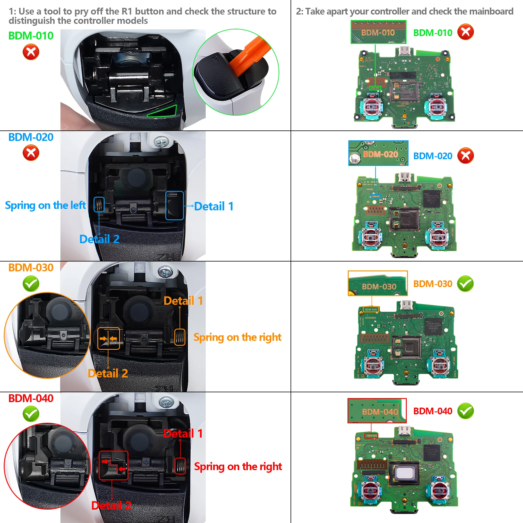 eXtremeRate Programable RISE4 Remap Kit for ps5 Controller BDM-030 BDM-040, Upgrade Board & Redesigned Back Shell & Back Buttons