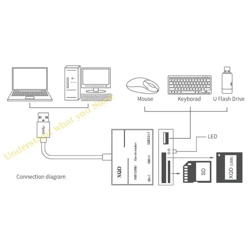 J60A 미니 카드 리더+ 3USB3.0 허브 2 MS TF 카드 리더 및 노트북을위한 휴대용 5GBPS 빠른 HDD 스플리터