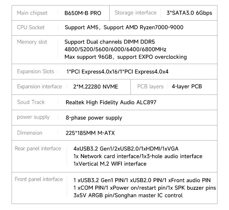 HUANANZHI B650M B PRO AMD AM5 DDR5 Ryzen bundkort - Image 2