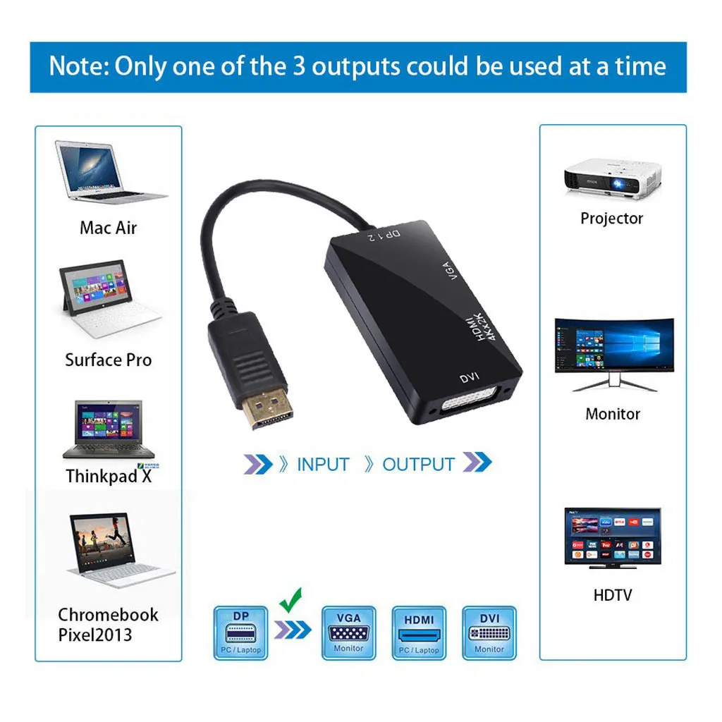ӿ HDTV  Ϳ ÷ Ʈ ̴ Dp-HDMI ȣȯ ̺  , 4K DVI VGA, 3 in 1