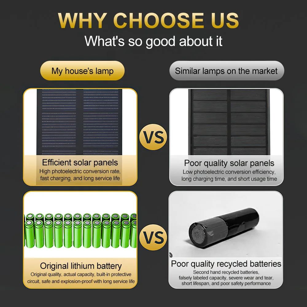 5V 2W Solar Panel Water Pump Oxygen Pump Solar Powered Low Noise for Outdoor Pool Pond Fish Tank Aquarium Accessories