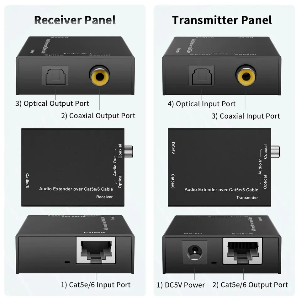 Estensore Audio Ottico/Coassiale Su Cavo Ethernet - Fino A 500m, Supporta 5.1 E PCM, Tecnologia POC - Foto 7