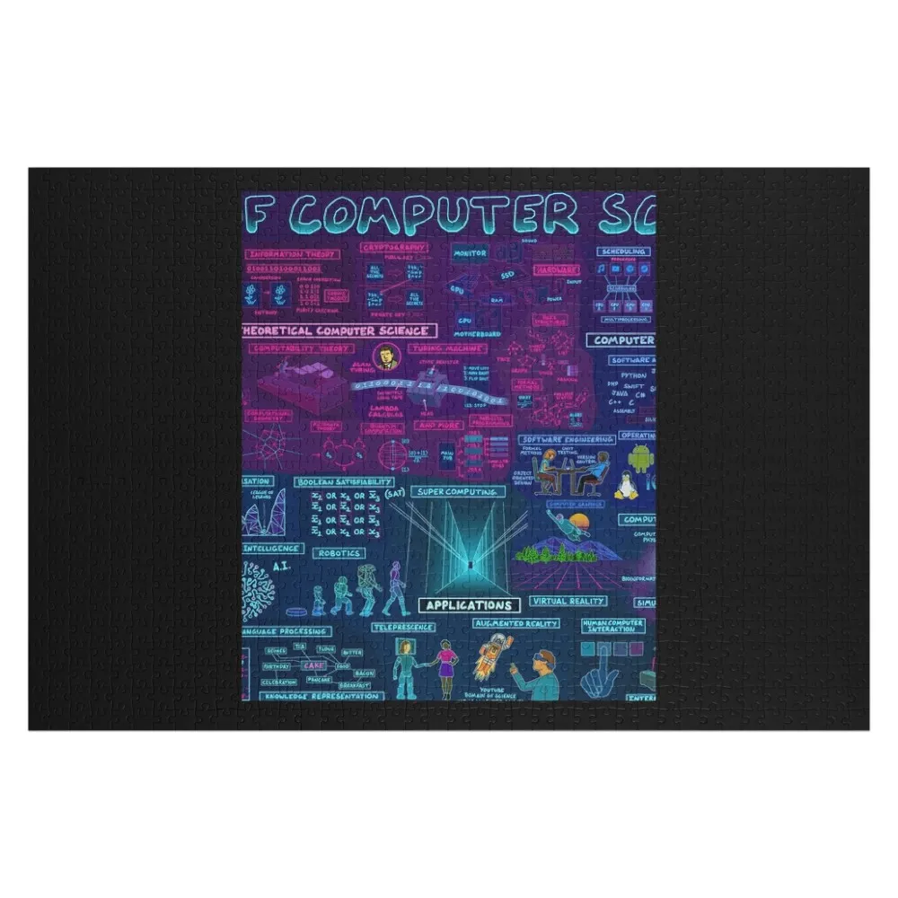 

Map Of Computer Science Graphic \t\t Jigsaw Puzzle Custom Wood Animal Custom Jigsaw Puzzle