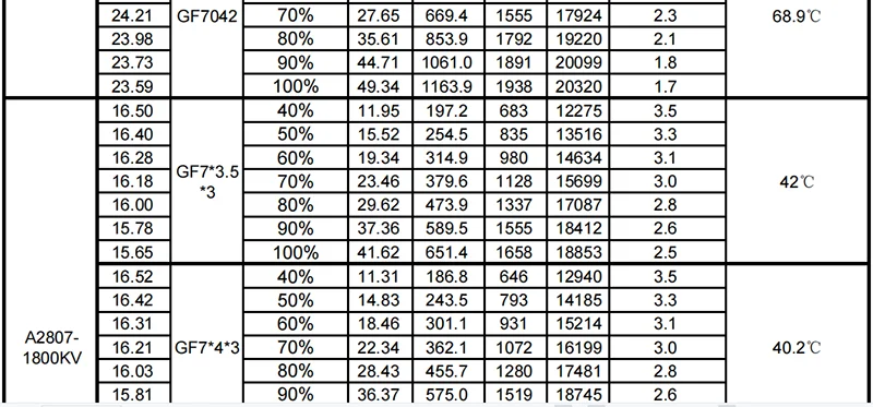 S85cdfc9a8ef54bd99e17fe8f503e92a6g 1 / 4PCS FLASHHOBBY A2807 2807 1800KV 4S 1500KV 1300KV 6S Brushless Motor for FPV Freestyle Long Range Drones DIY Parts