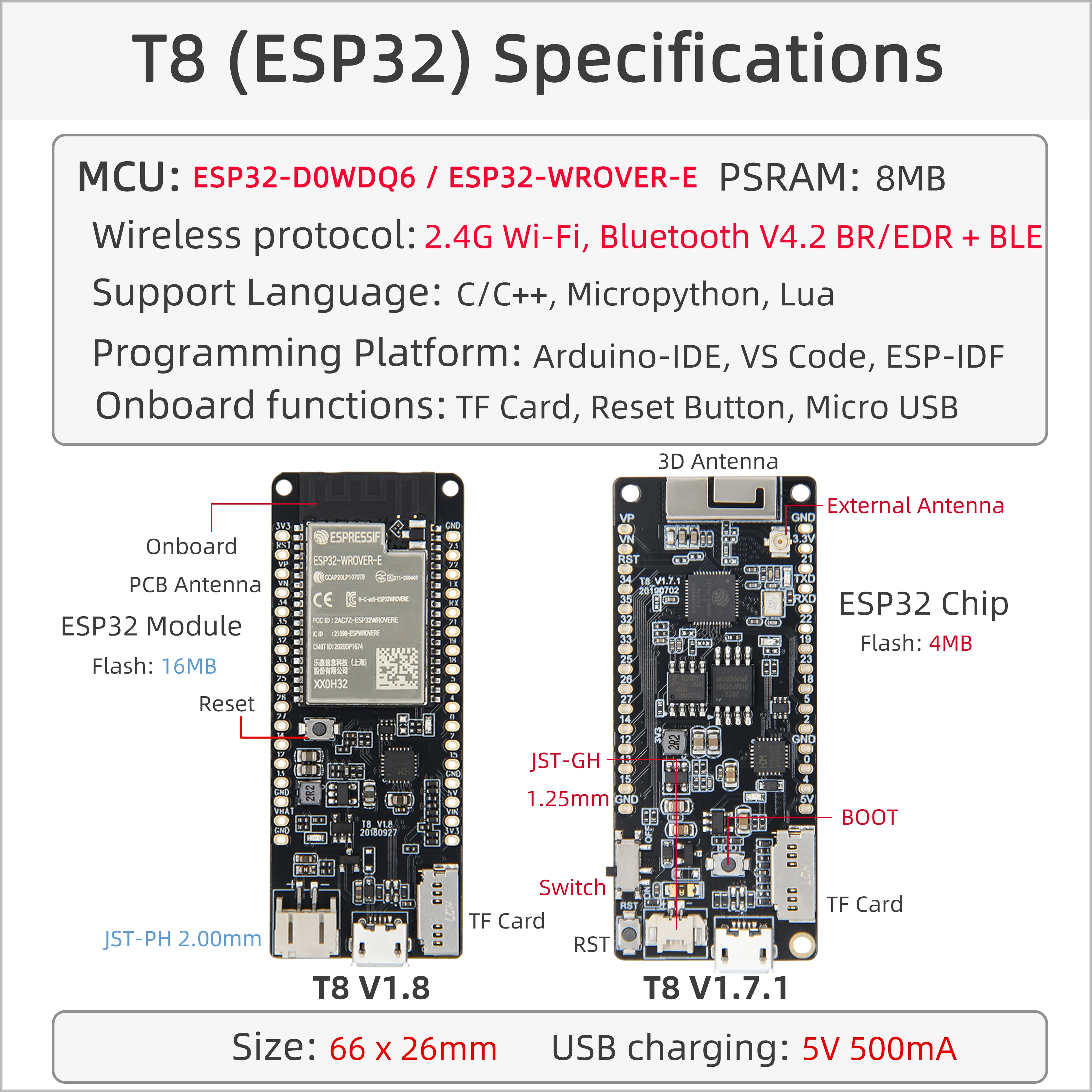 ® T8 ESP32 Development Board ESP32-C3 ESP32-S3 Module 8MB PSRAM TF Card 3D Anten