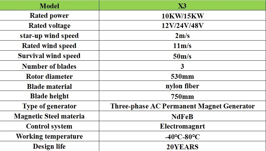 Description Picture 4 of item10KW 15KW 12V 24V 48V Wind Turbine Generator Vertical Turbine Alternative Free Energy Windmill MPPT Controller For You