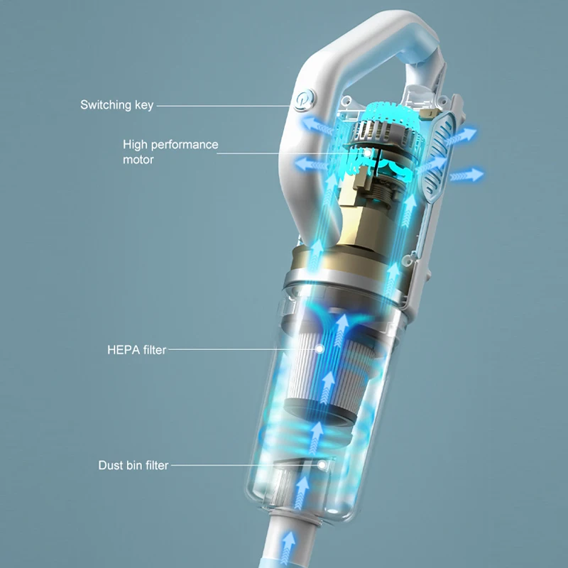 유선 진공 청소기, 강력한 흡입, 600W 모터 스틱, 가정용 애완 동물 헤어 카펫, EU 플러그, 20Kpa