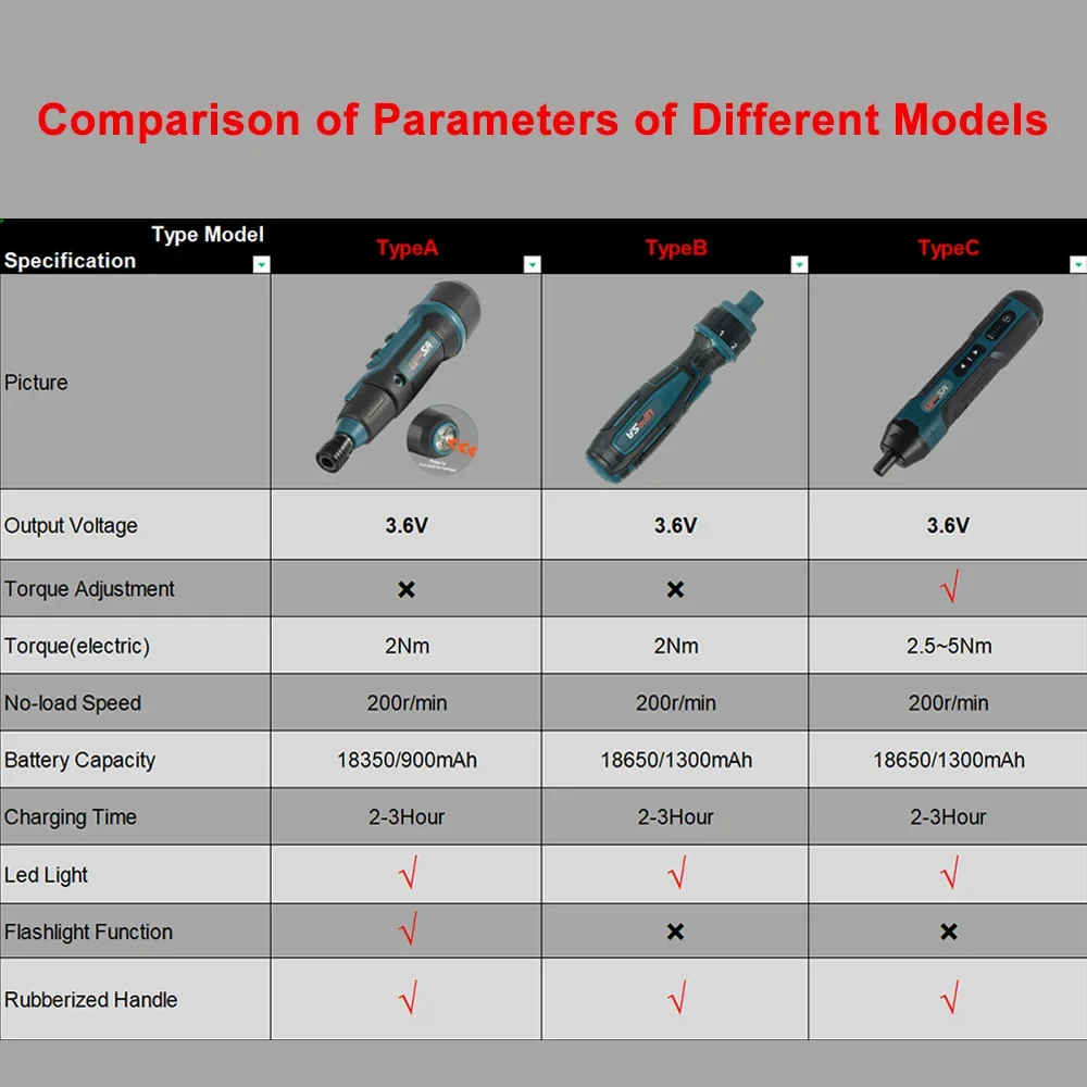 Compact 3.6V Multi-Function Electric Screwdriver with Torque Adjustment and Lithium Battery