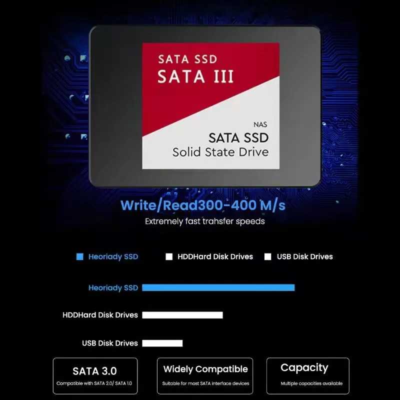 2.5Inch 2TB SATA SSD High Speed SSD 2TB Internal SSD M.2 SATA